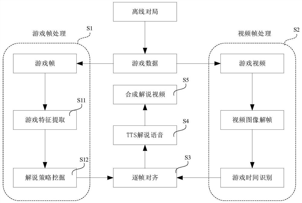 Video processing method and device based on artificial intelligence and electronic equipment