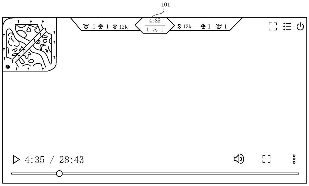 Video processing method and device based on artificial intelligence and electronic equipment