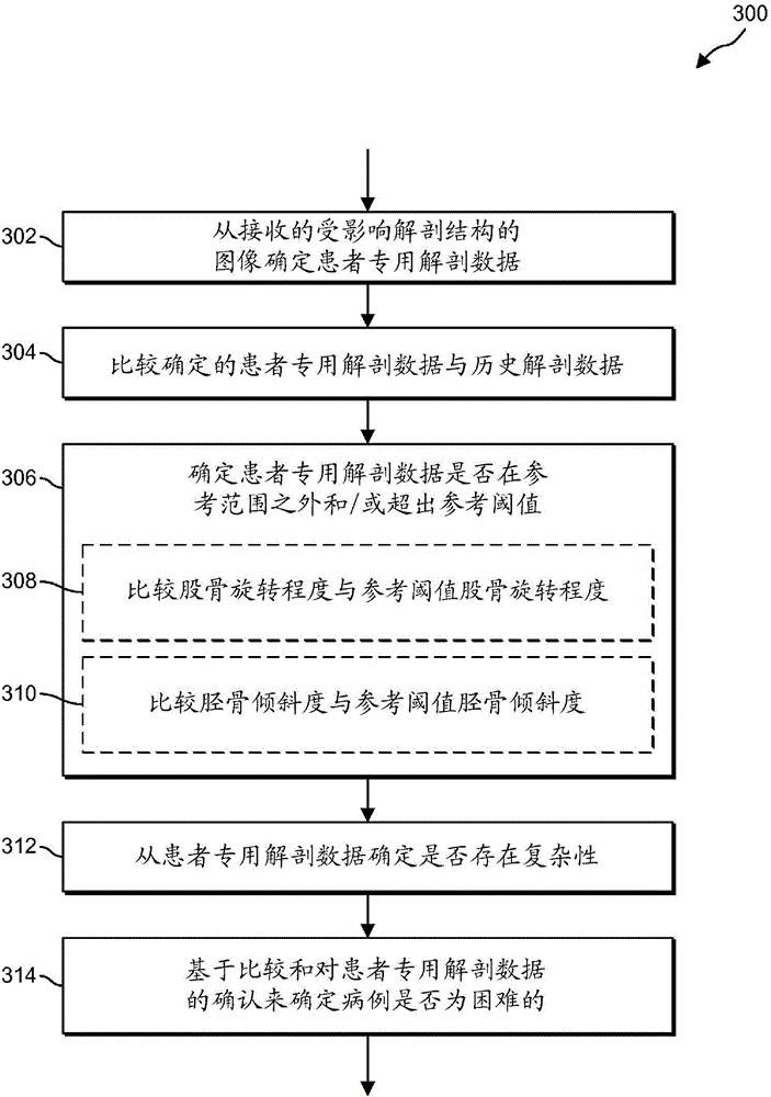 Generating a patient-specific orthopaedic surgical plan from medical image data