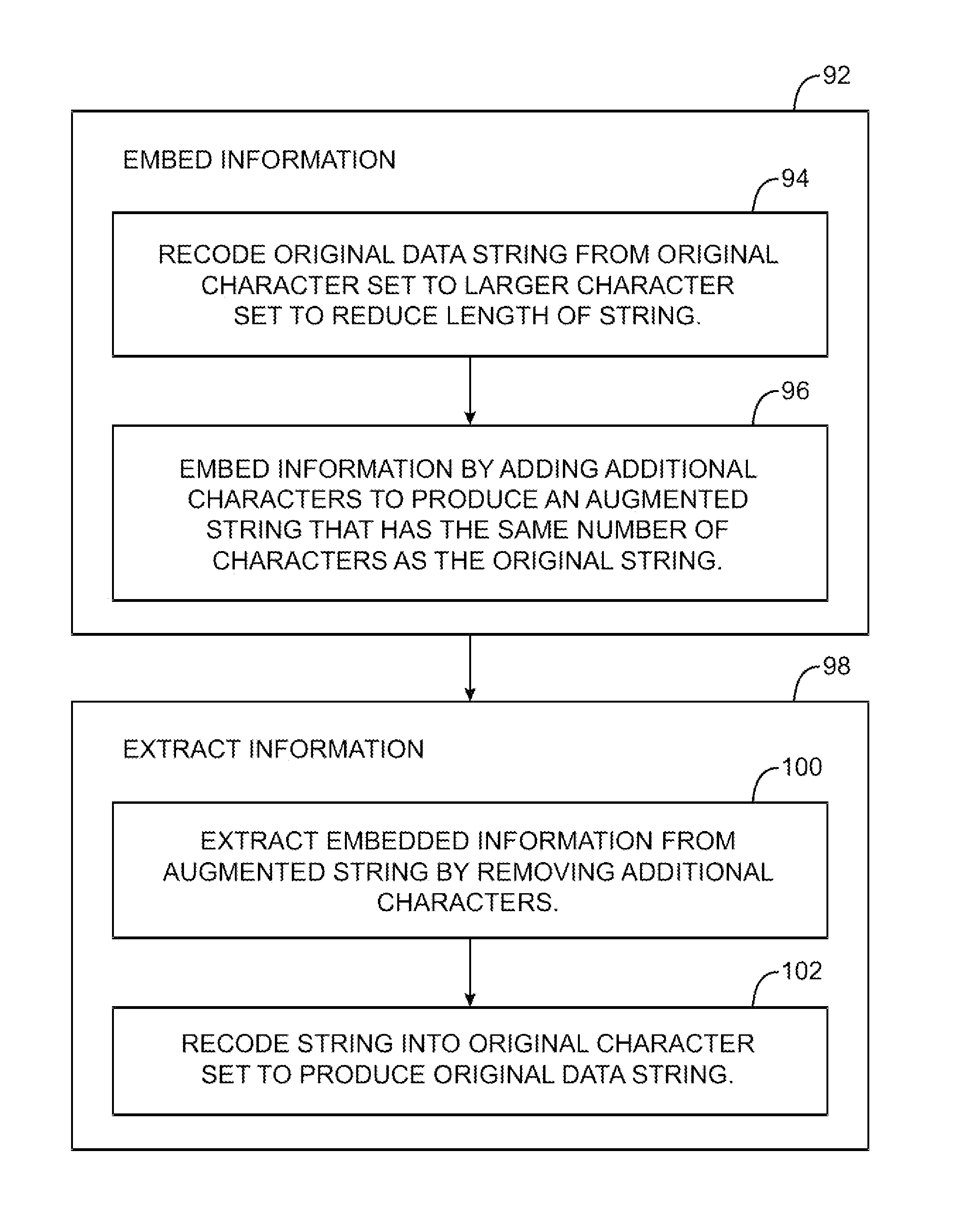 Systems for embedding information in data strings