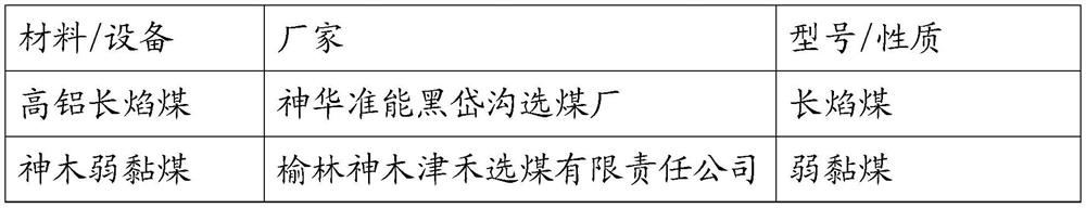 Low-rank coal slime flotation collector compounded with ketone aldehyde ether and its preparation method and application