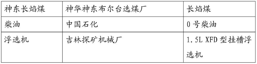 Low-rank coal slime flotation collector compounded with ketone aldehyde ether and its preparation method and application