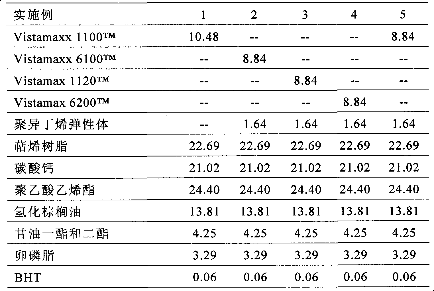 Chewing gum and gum bases containing polyolefin thermoplastic elastomer