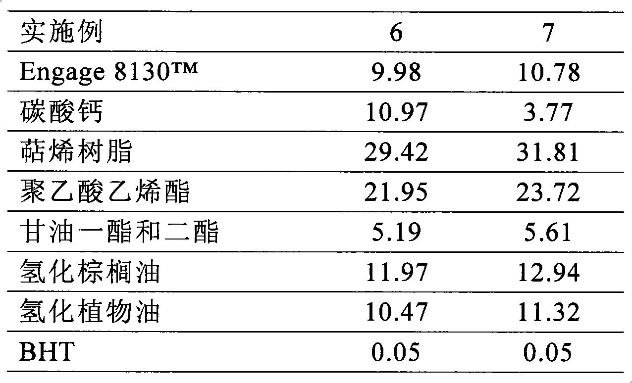 Chewing gum and gum bases containing polyolefin thermoplastic elastomer