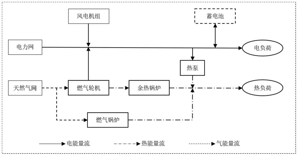 Multi-objective optimal scheduling method for integrated energy system considering human comfort