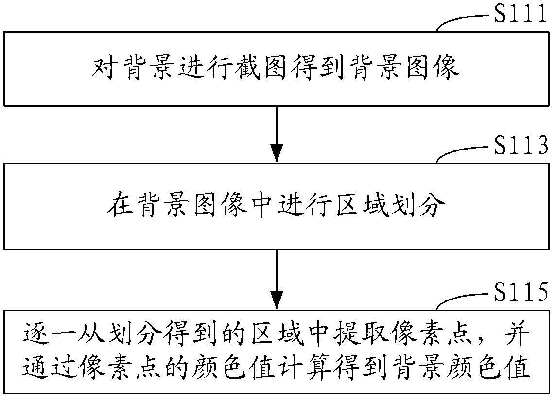 Method and device for adjusting application prompt message in application program