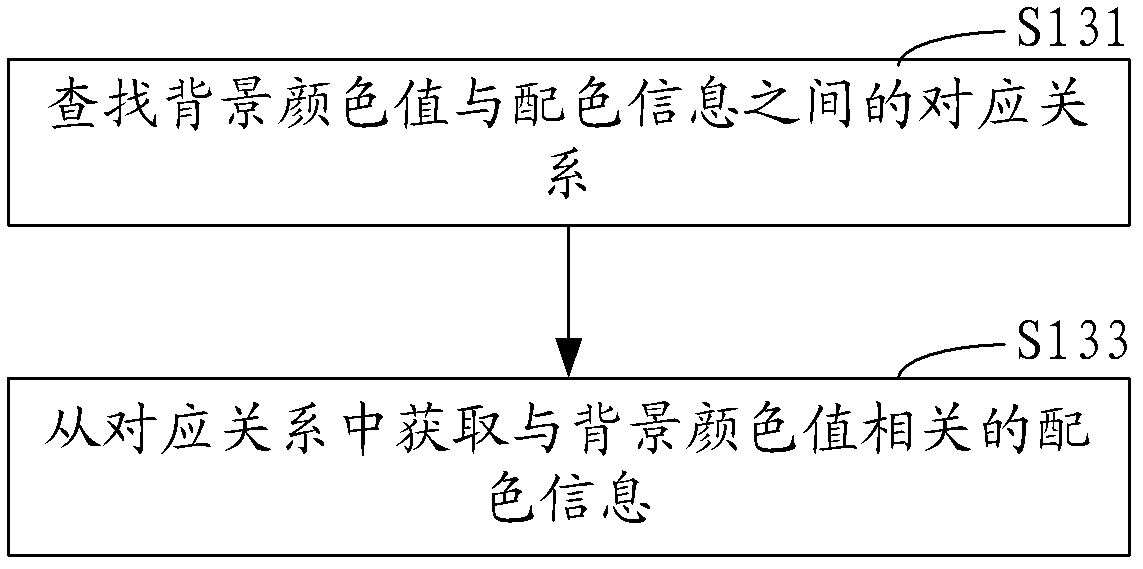 Method and device for adjusting application prompt message in application program