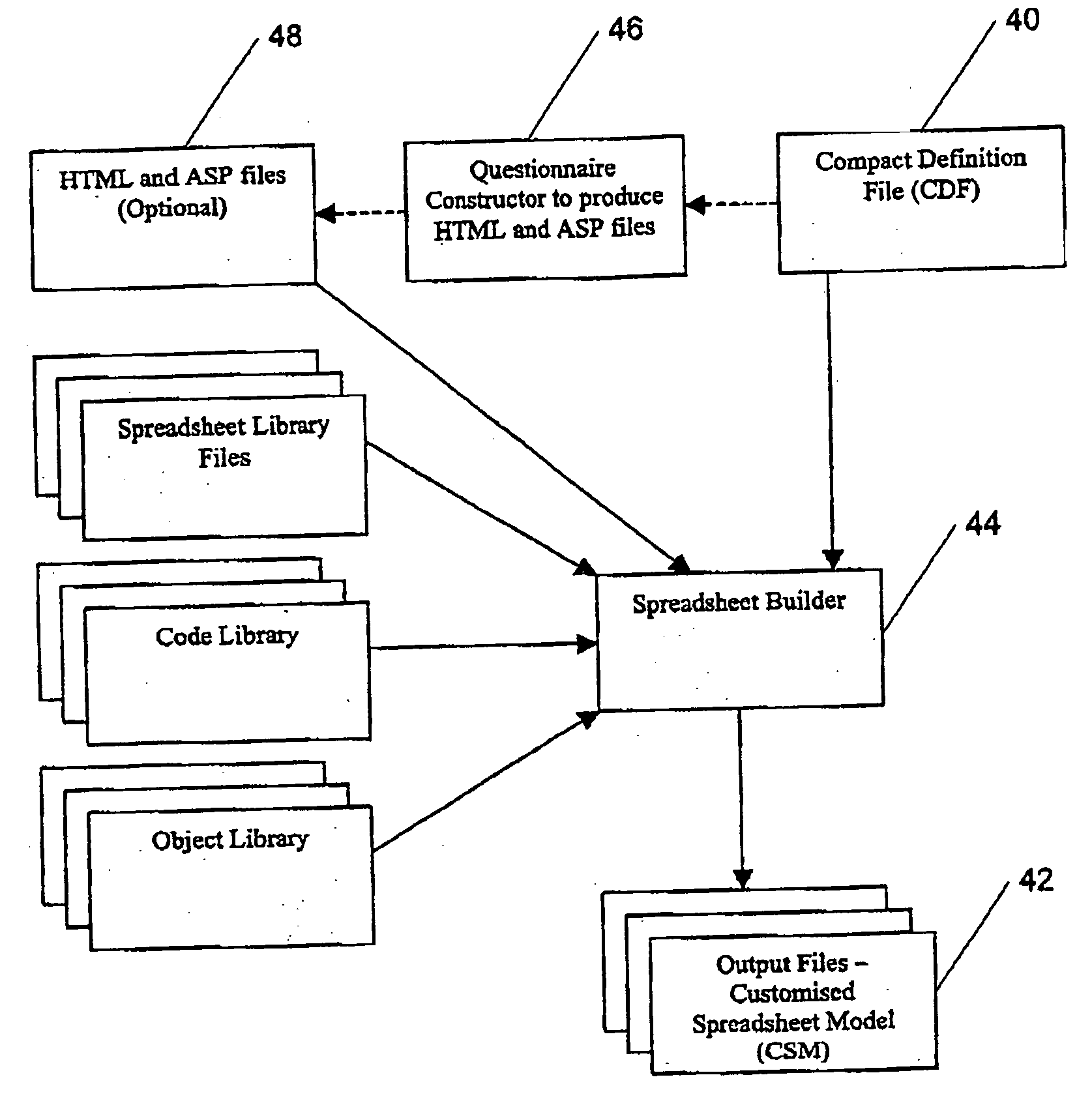 Method and apparatus for automatically producing spreadsheet-based models