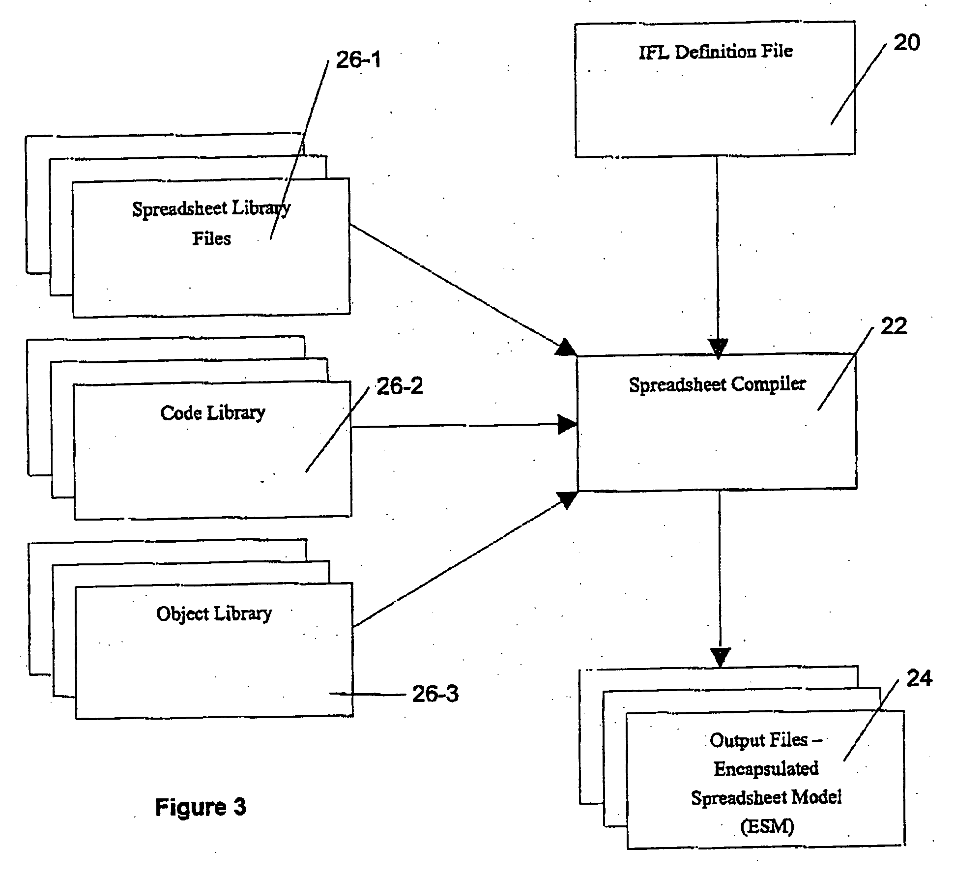 Method and apparatus for automatically producing spreadsheet-based models