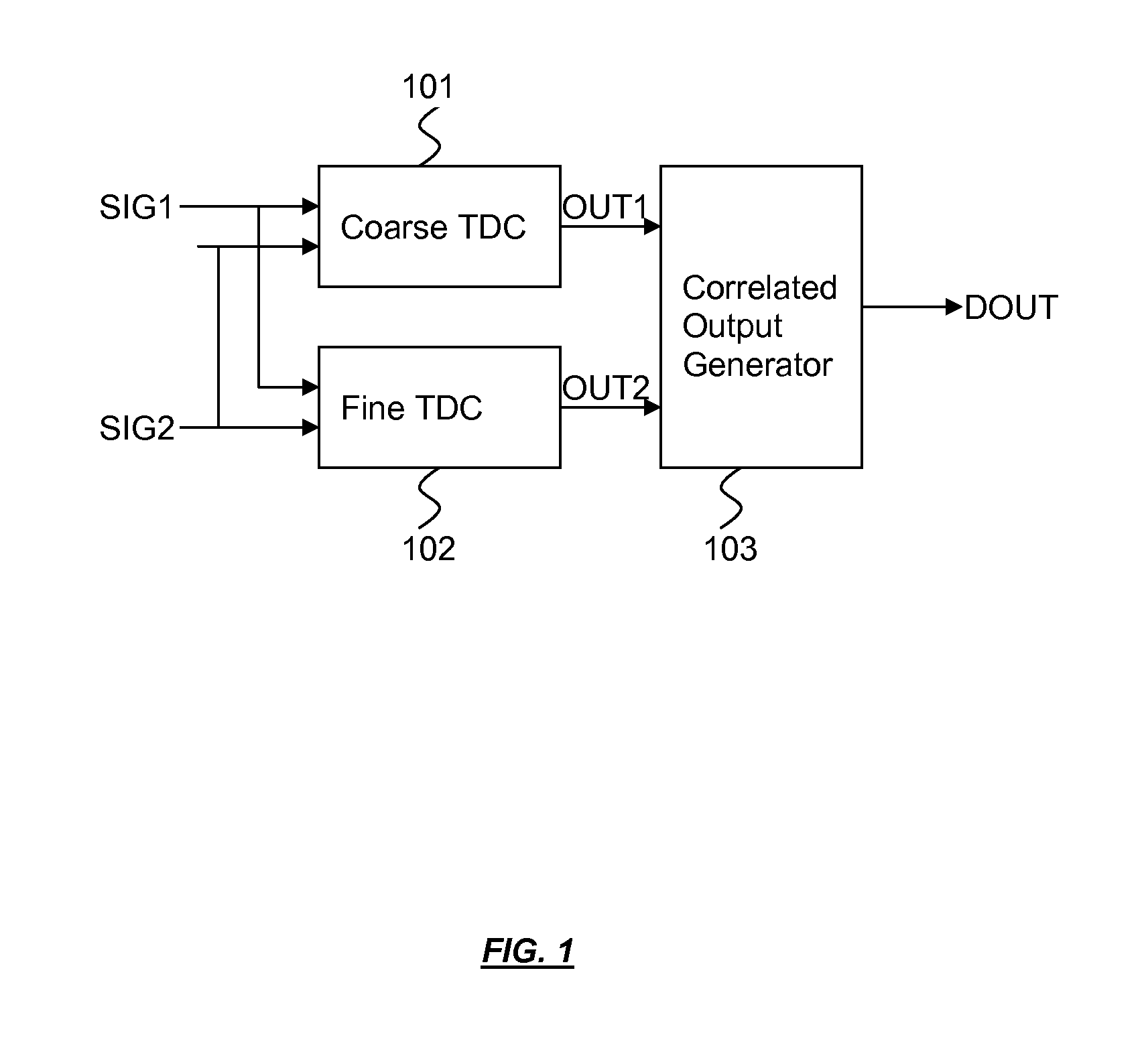 Hybrid coarse-fine time-to-digital converter