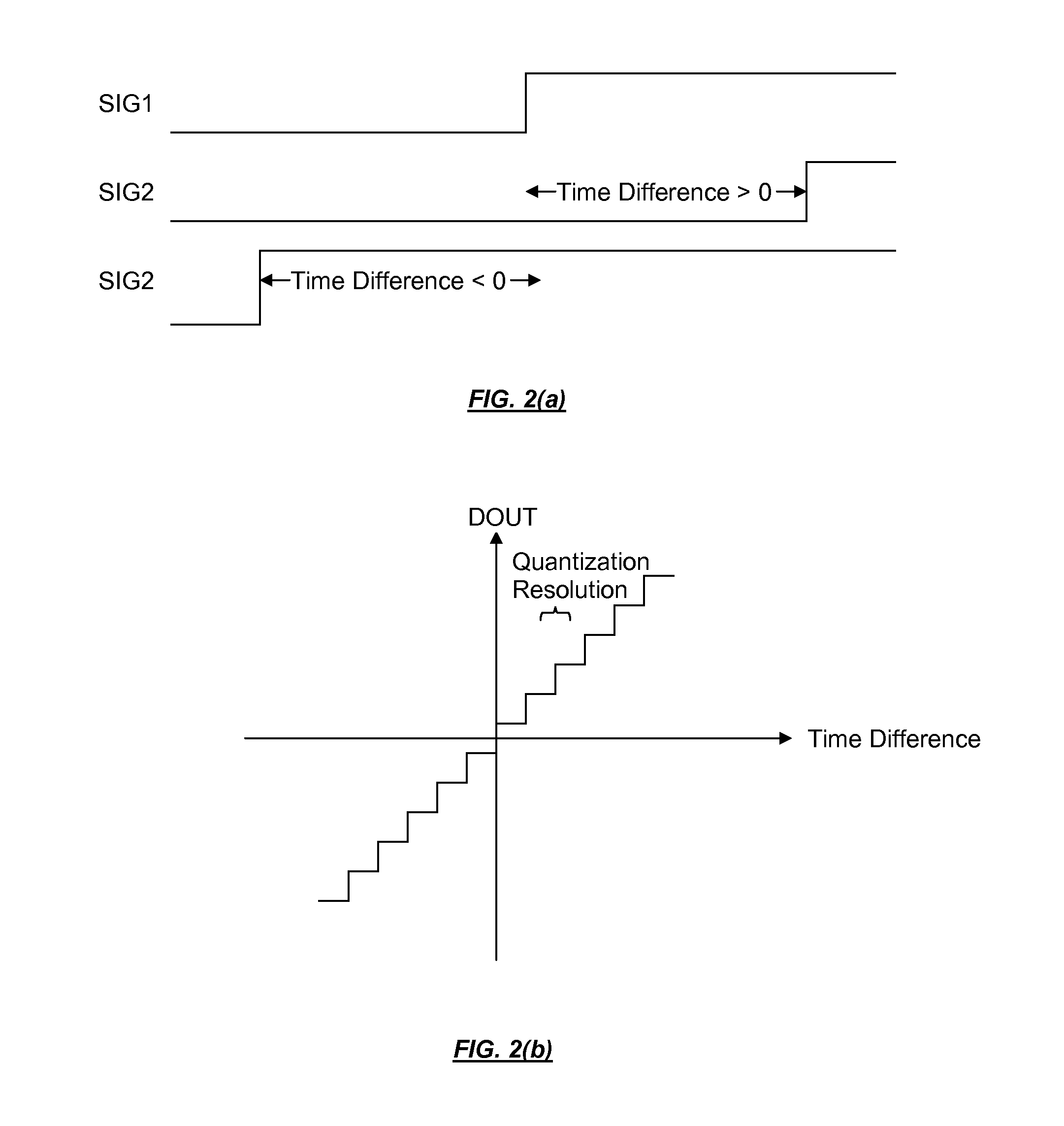 Hybrid coarse-fine time-to-digital converter