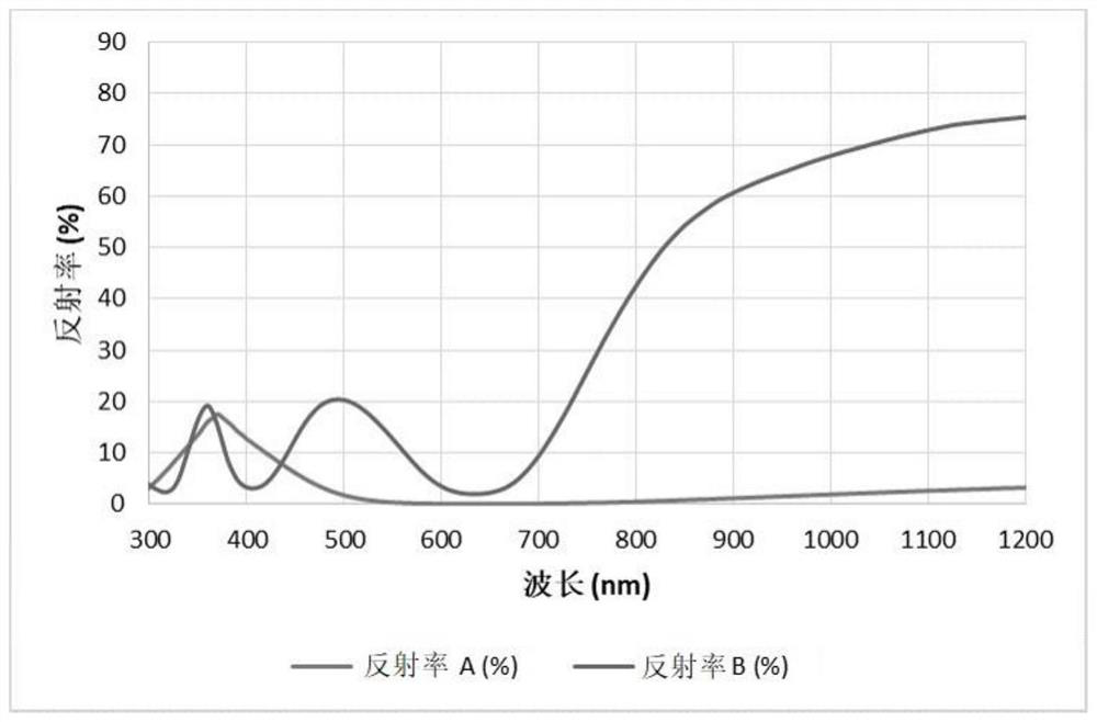 Ultrathin flexible silicon solar cell