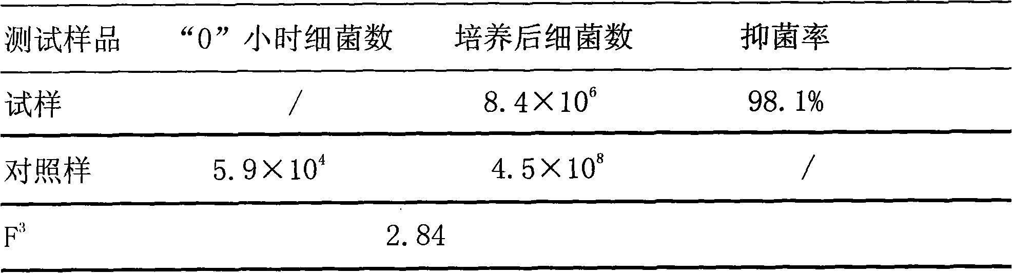 Method for producing antibacterial fabric finished by bamboo vinegar liquor