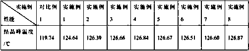 Polypropylene composition based on organic hydrazide compound nucleating agent