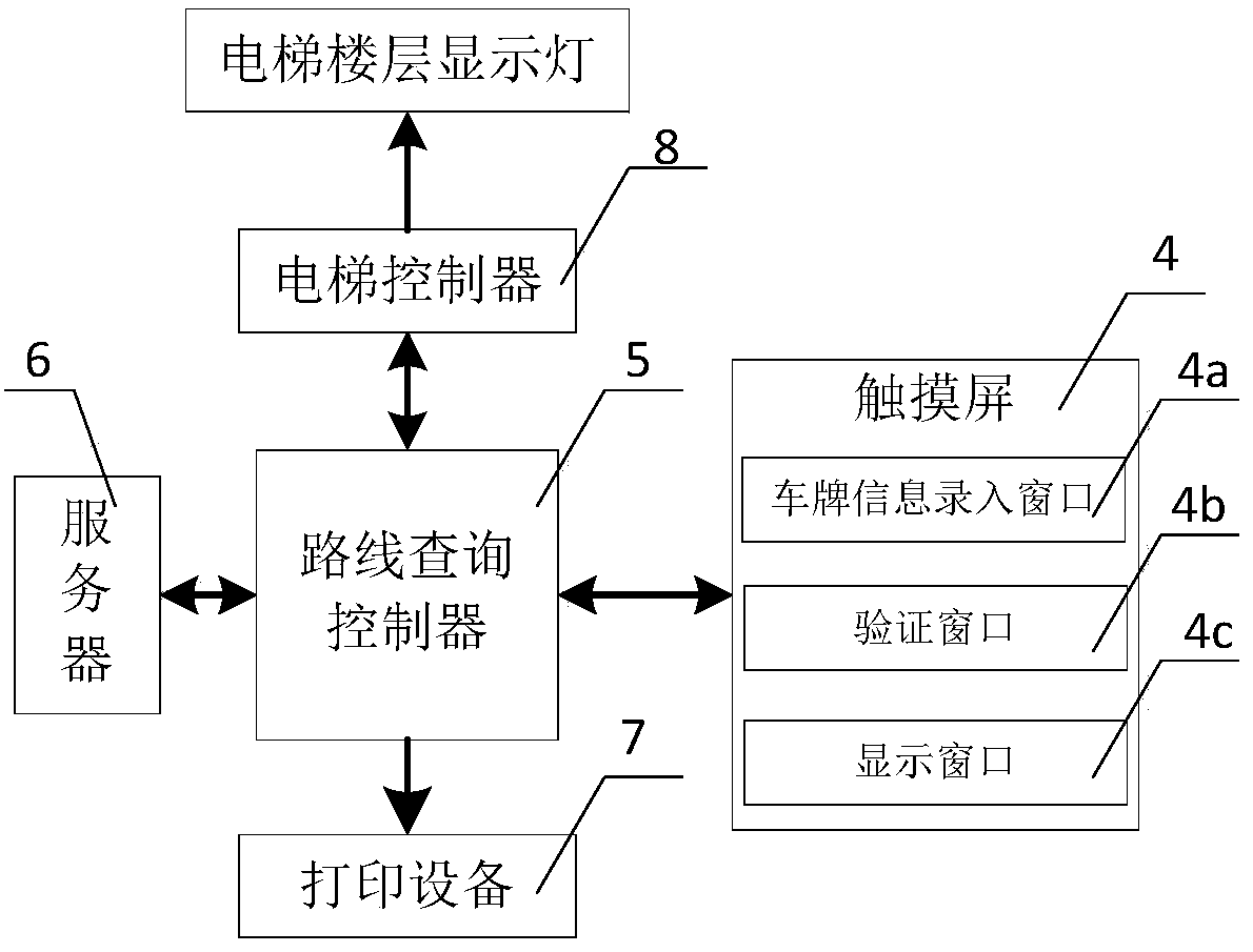 Route inquiring elevator car applied to intelligent garage navigation system and method thereof