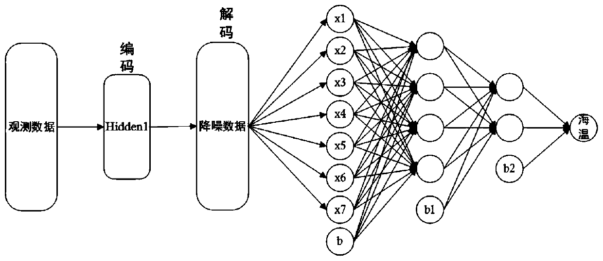 A one-dimensional synthetic aperture microwave radiometer SST inversion method based on deep learning