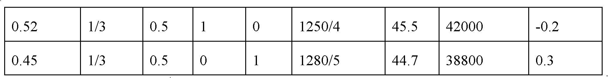 Microwave medium ceramic material and preparing method thereof