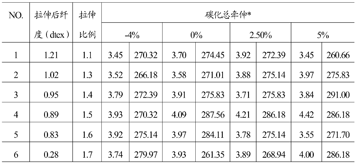 A method for preparing high-strength and high-modulus carbon fiber by using raw fiber drawing technology