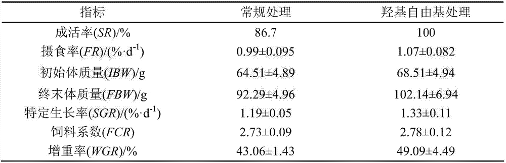 Combined system of treating industrial circulating aquaculture water with hydroxyl radical (.OH)