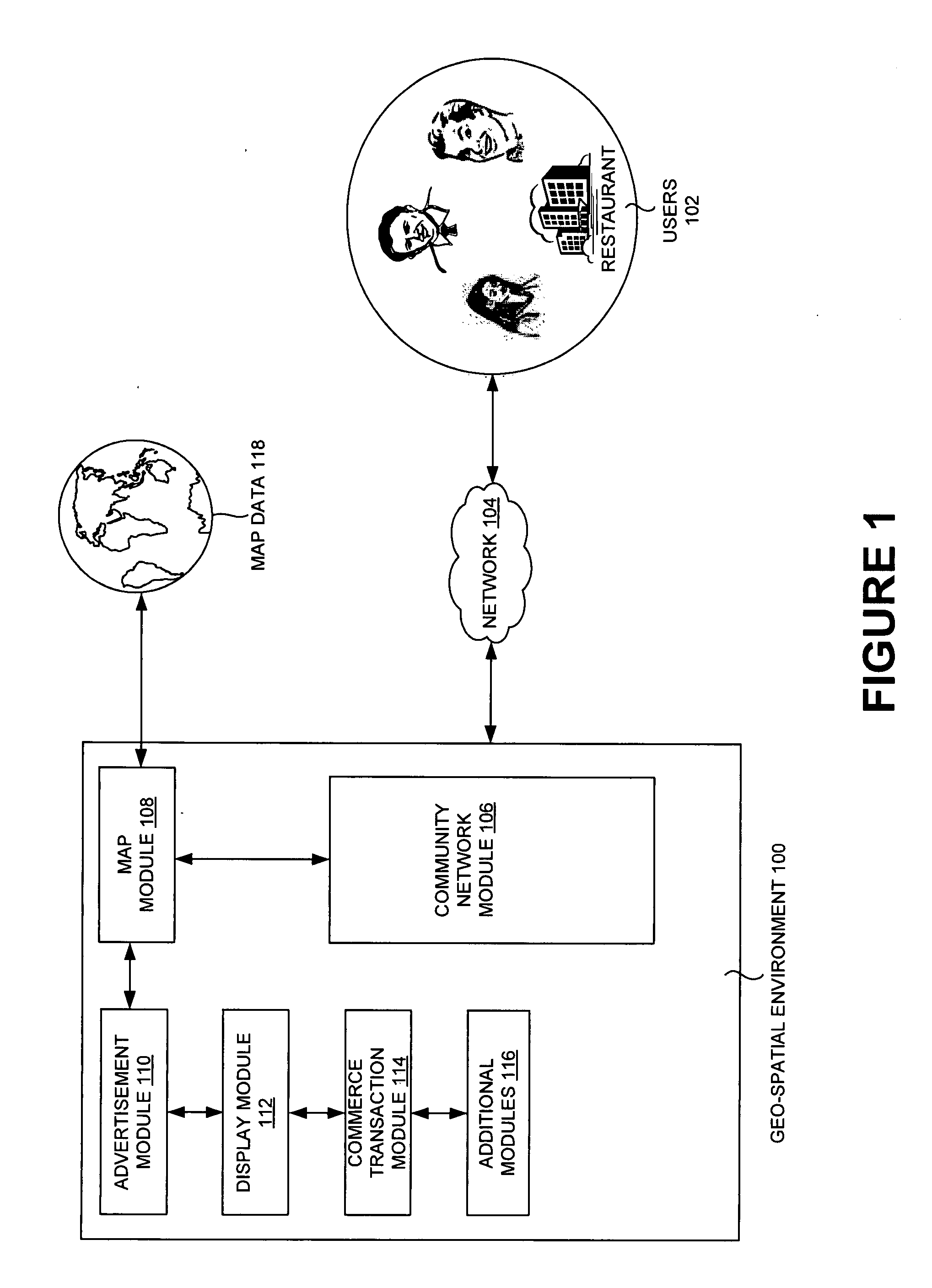 Property billboarding and financial revenue distribution to property owner in a geo-spatial environment