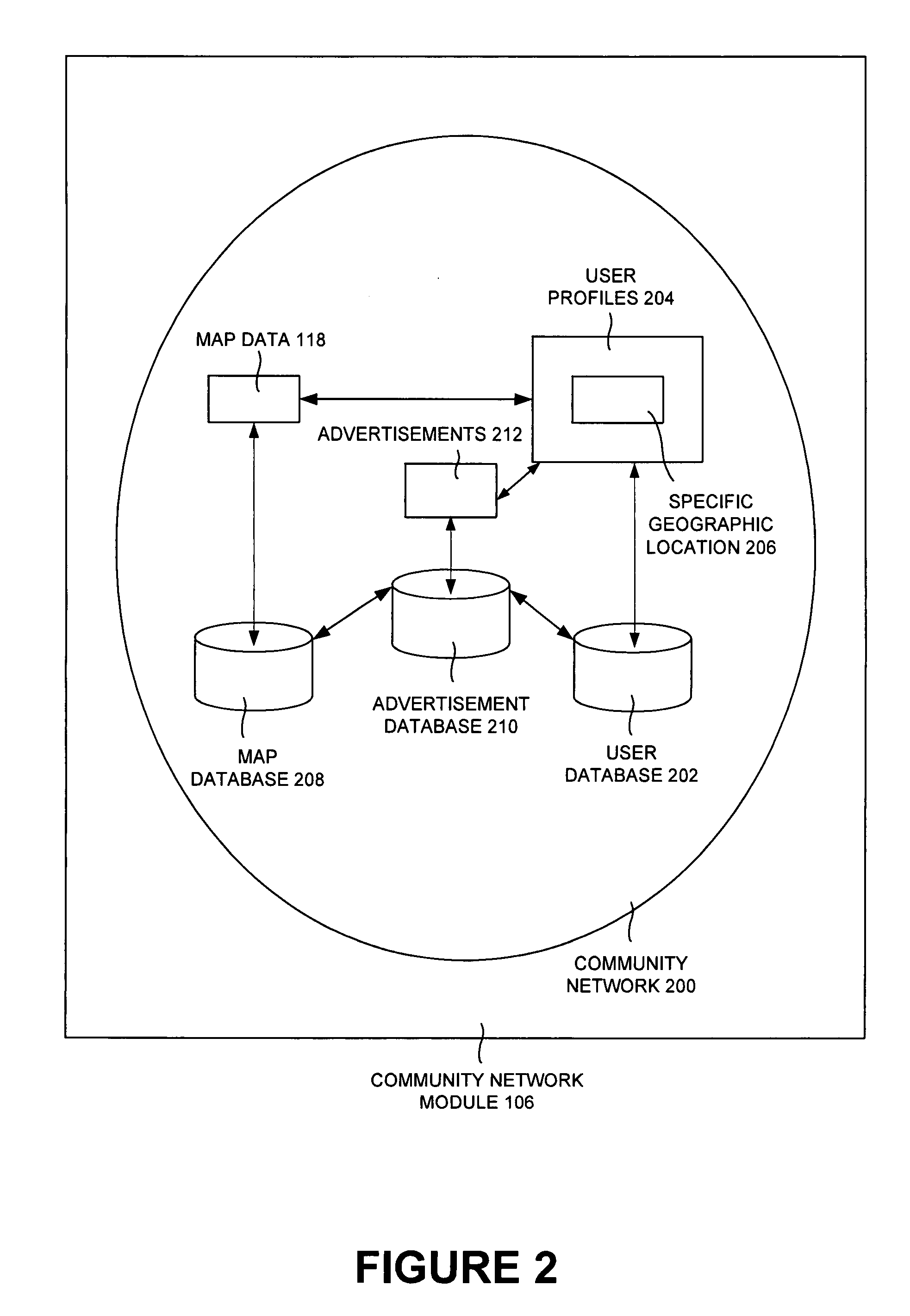 Property billboarding and financial revenue distribution to property owner in a geo-spatial environment