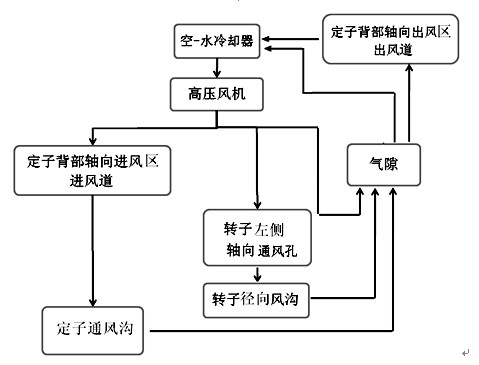 Megawatt-grade permanent magnet generator