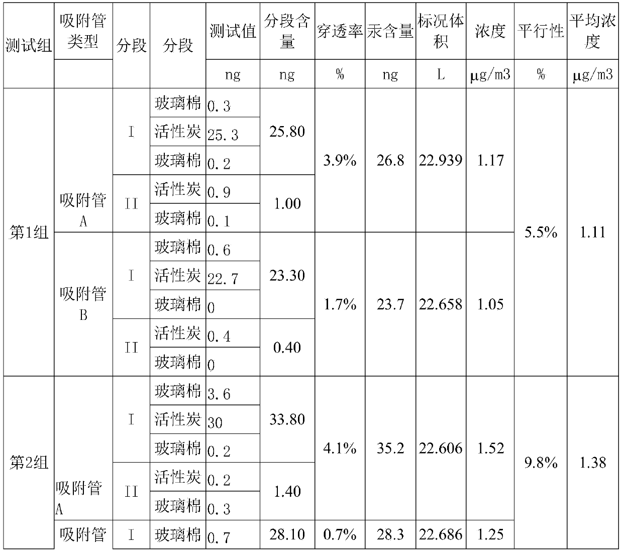 Iodized activated carbon and preparation method and application thereof