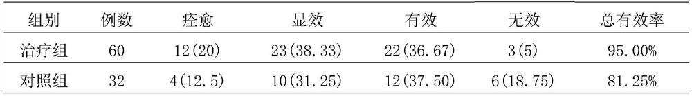 Traditional Chinese medicine composition for strengthening tendons and bones, preparation and application thereof