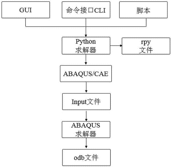 Virtual modeling method for particle reinforced composite material