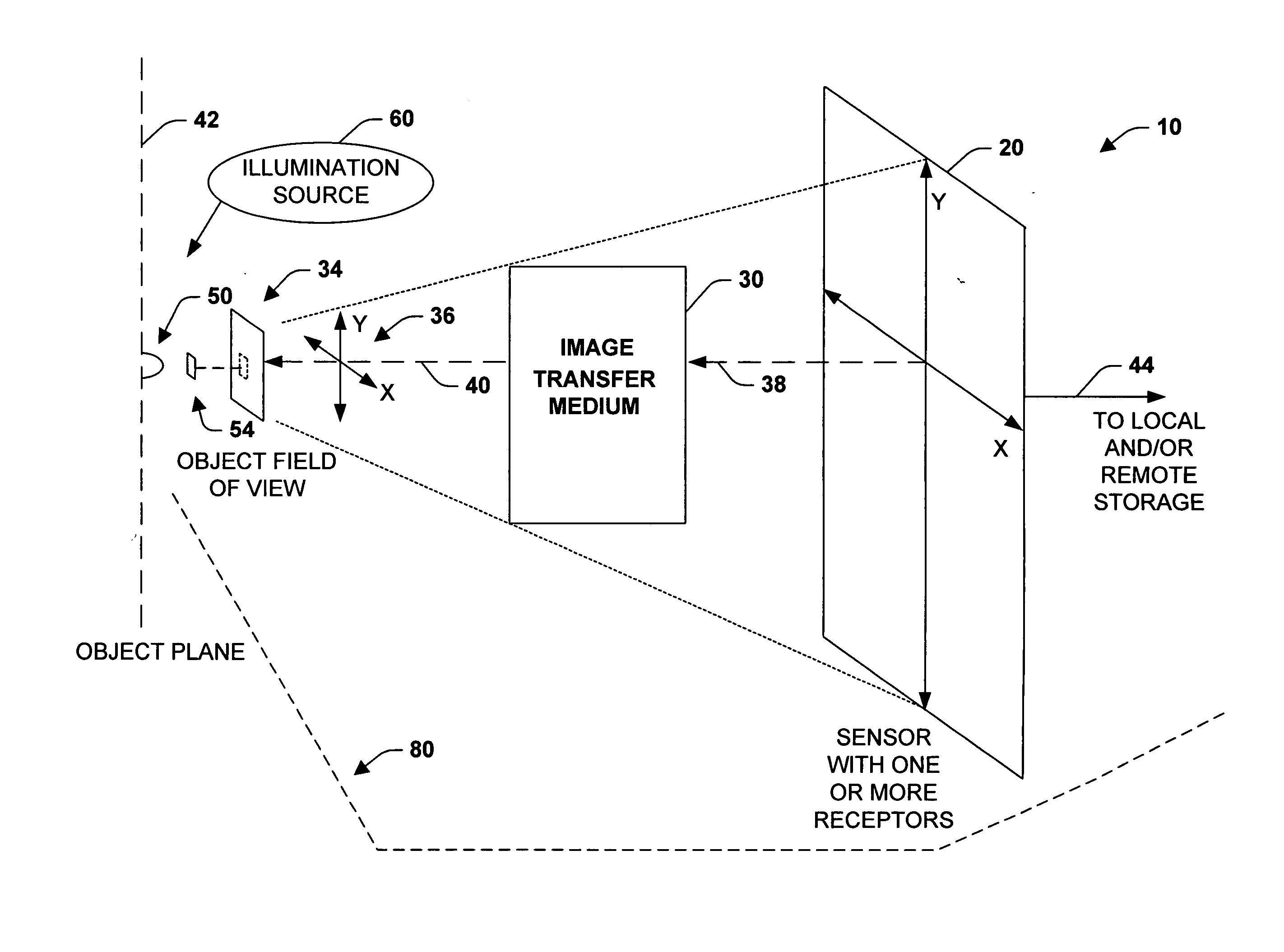 Imaging system, methodology, and applications employing reciprocal space optical design