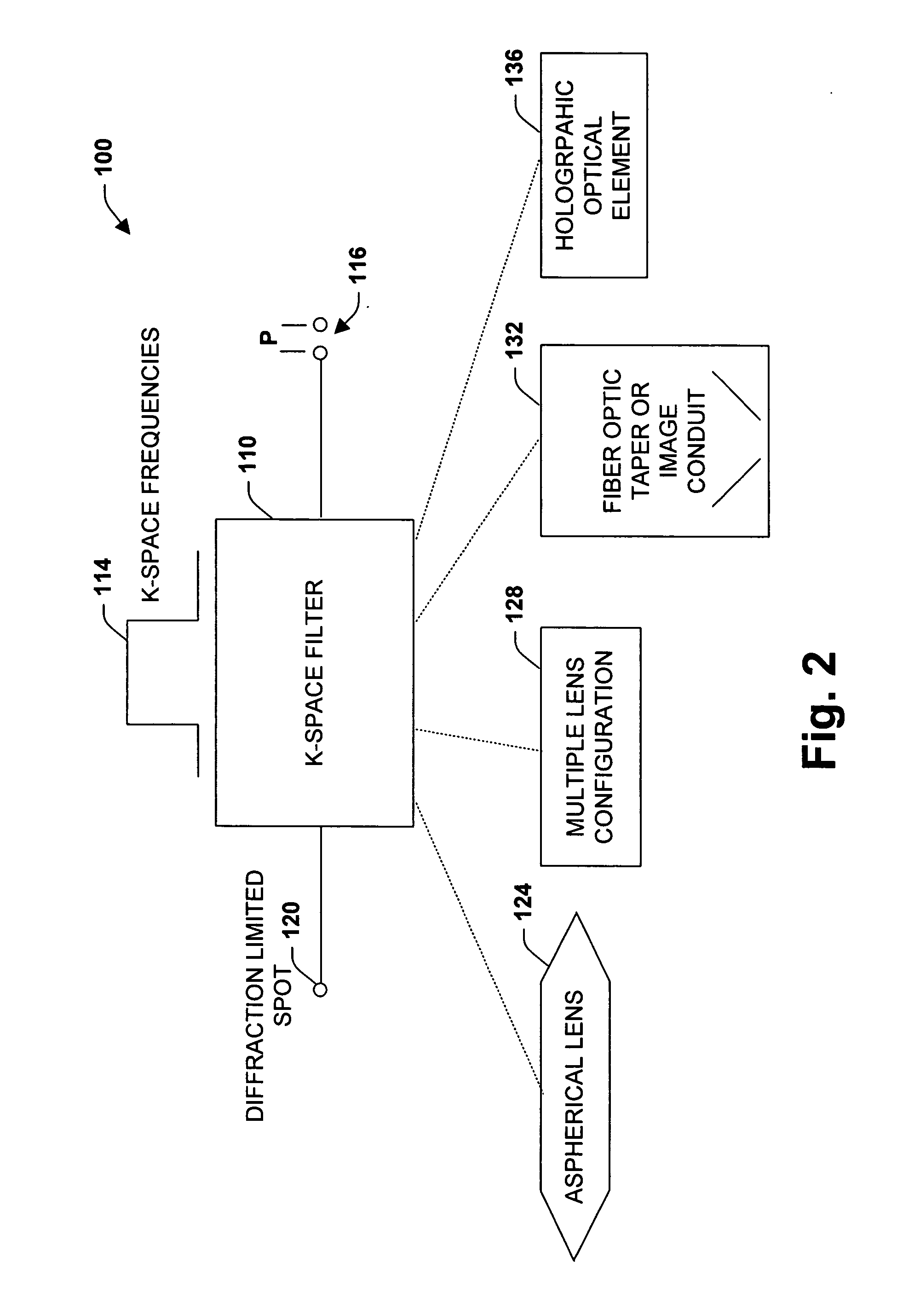 Imaging system, methodology, and applications employing reciprocal space optical design