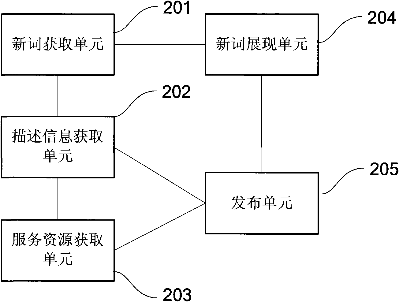 Method and system for integral release of internet information