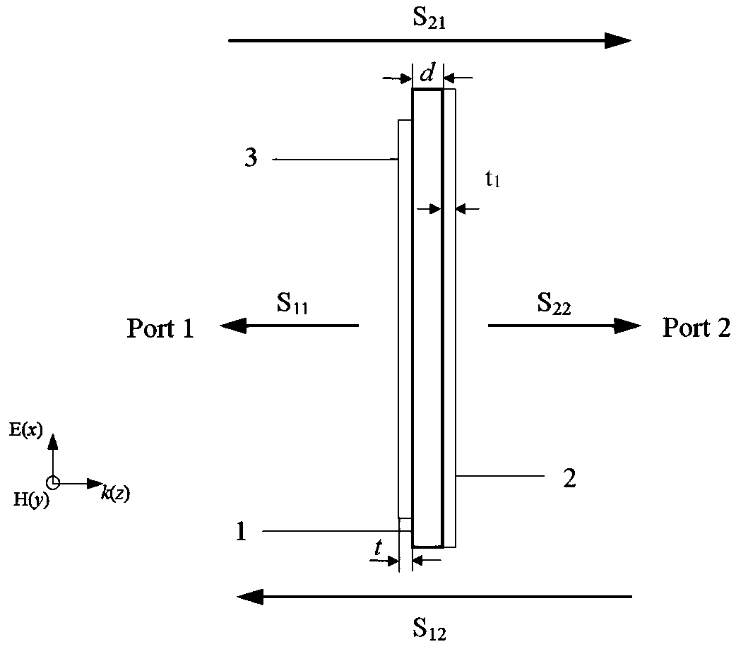 Metamaterial wave absorber and design method