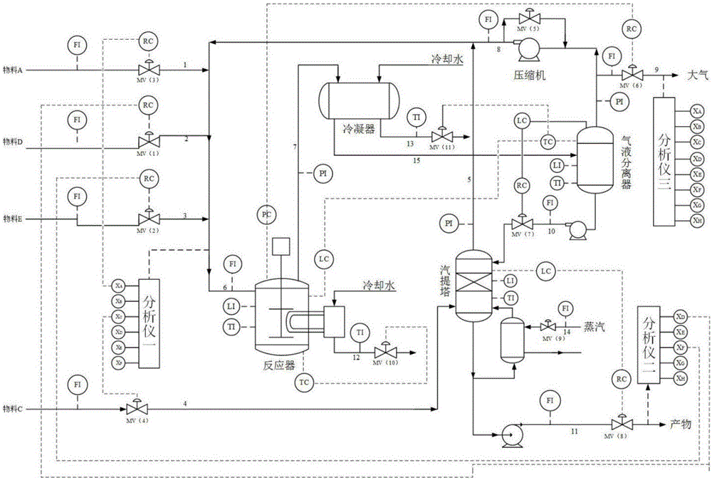 Chemical process fault detection method based on sparse filtering and logic regression