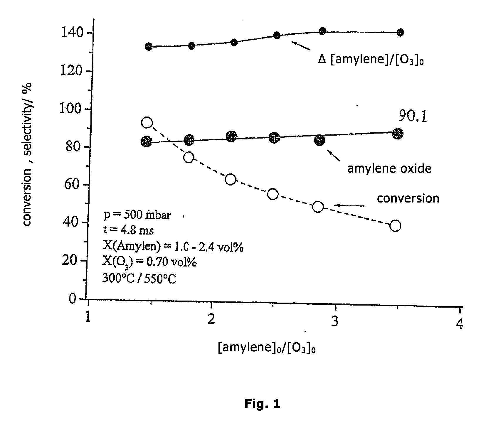 Efficient process for producing epoxides by oxidation of olefins in the homogeneous gas phase