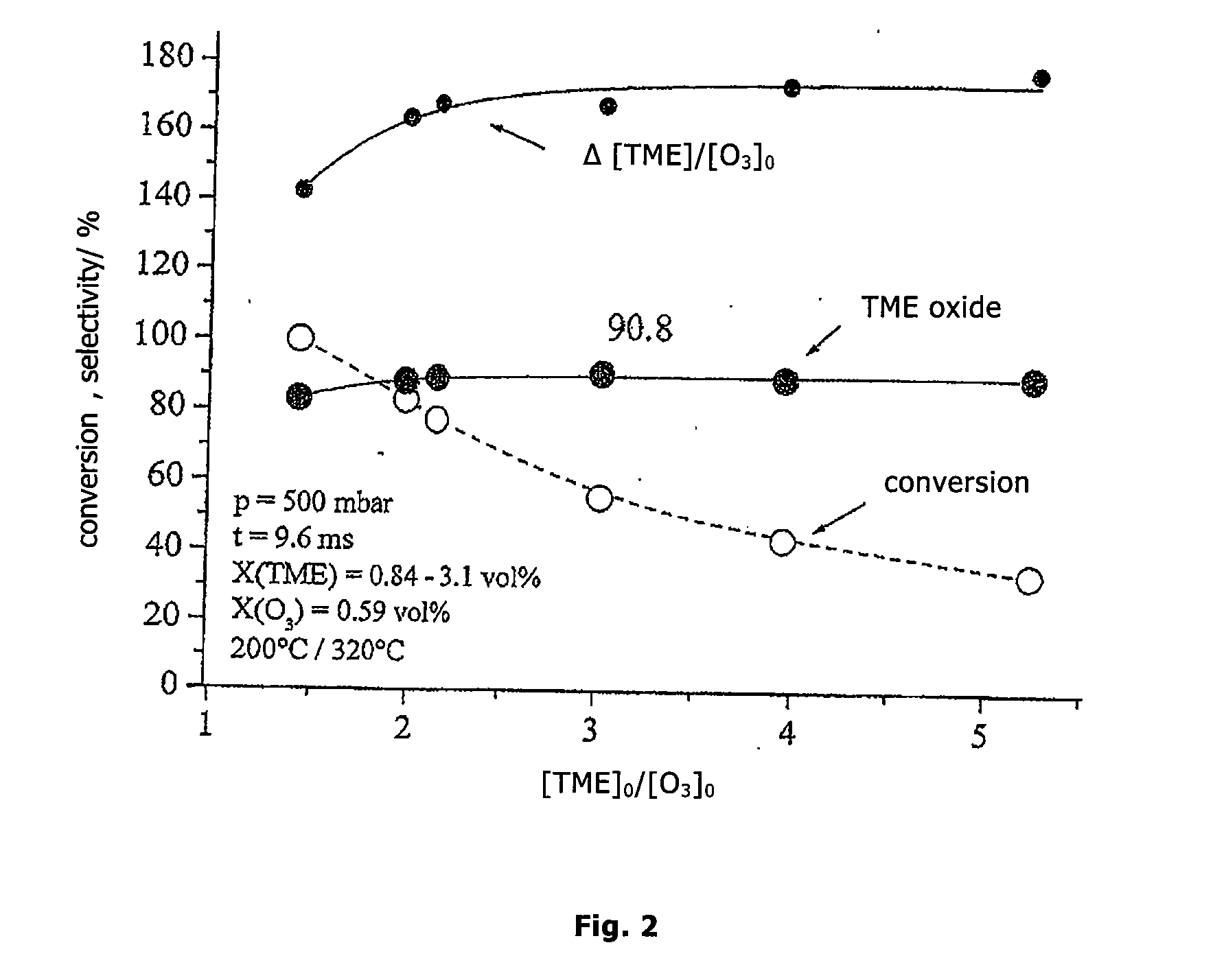 Efficient process for producing epoxides by oxidation of olefins in the homogeneous gas phase