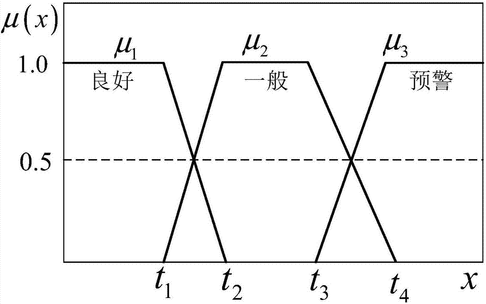 D-S-evidence-theory-based distribution automation terminal state diagnosis method