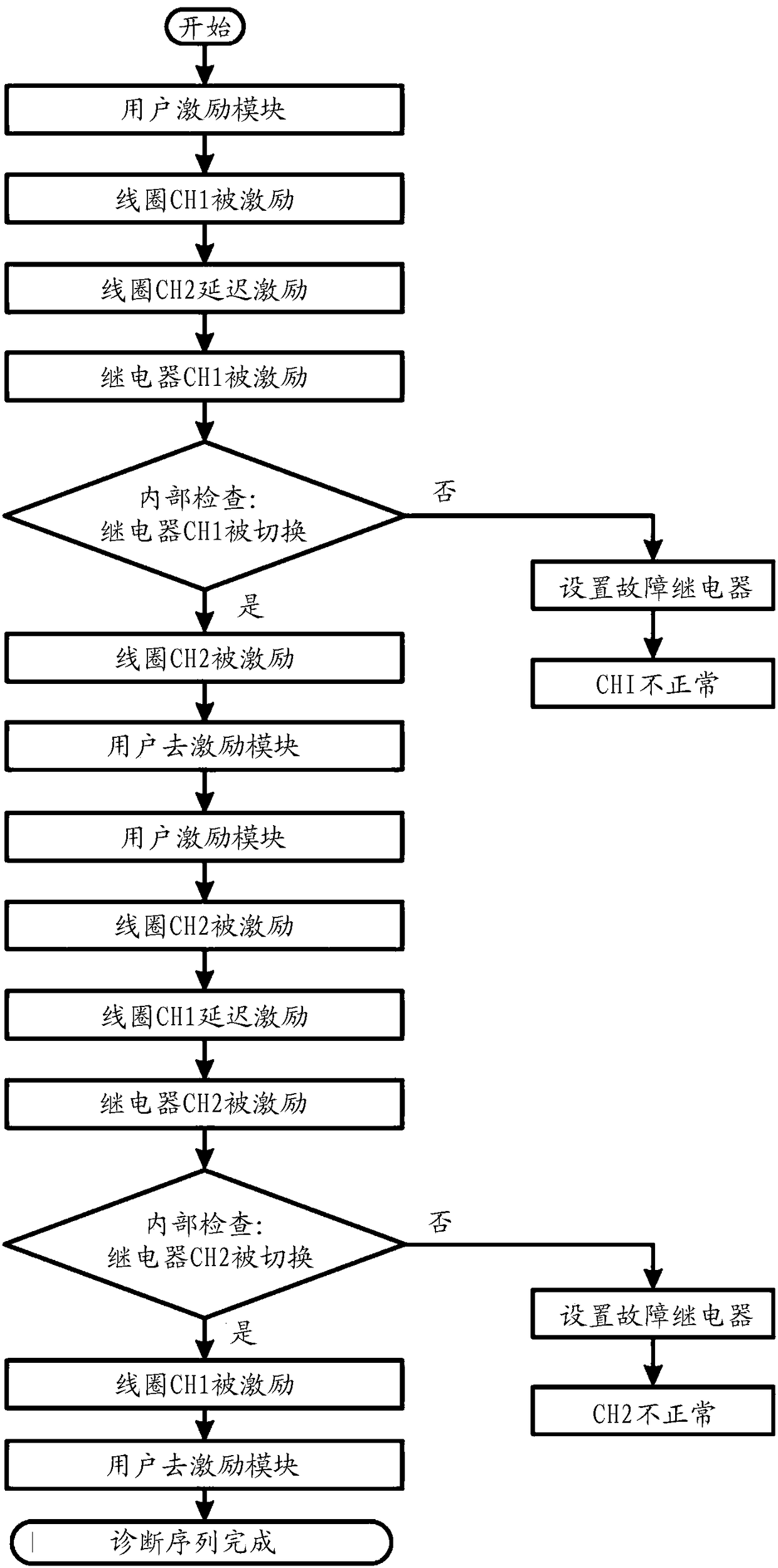 Methods and apparatuses for monitoring the functionality of redundantly interconnected contacts