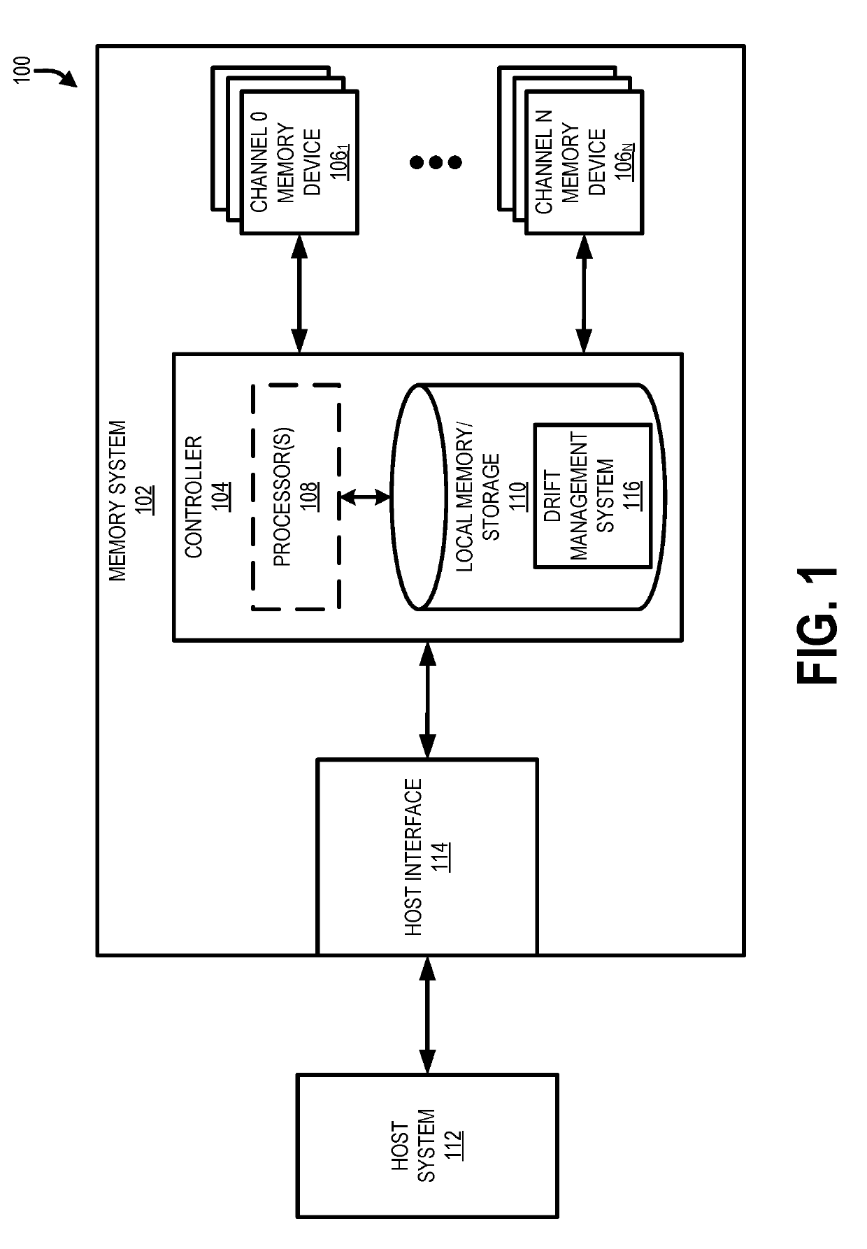 Hierarchical buffering scheme to normalize non-volatile media raw bit error rate transients