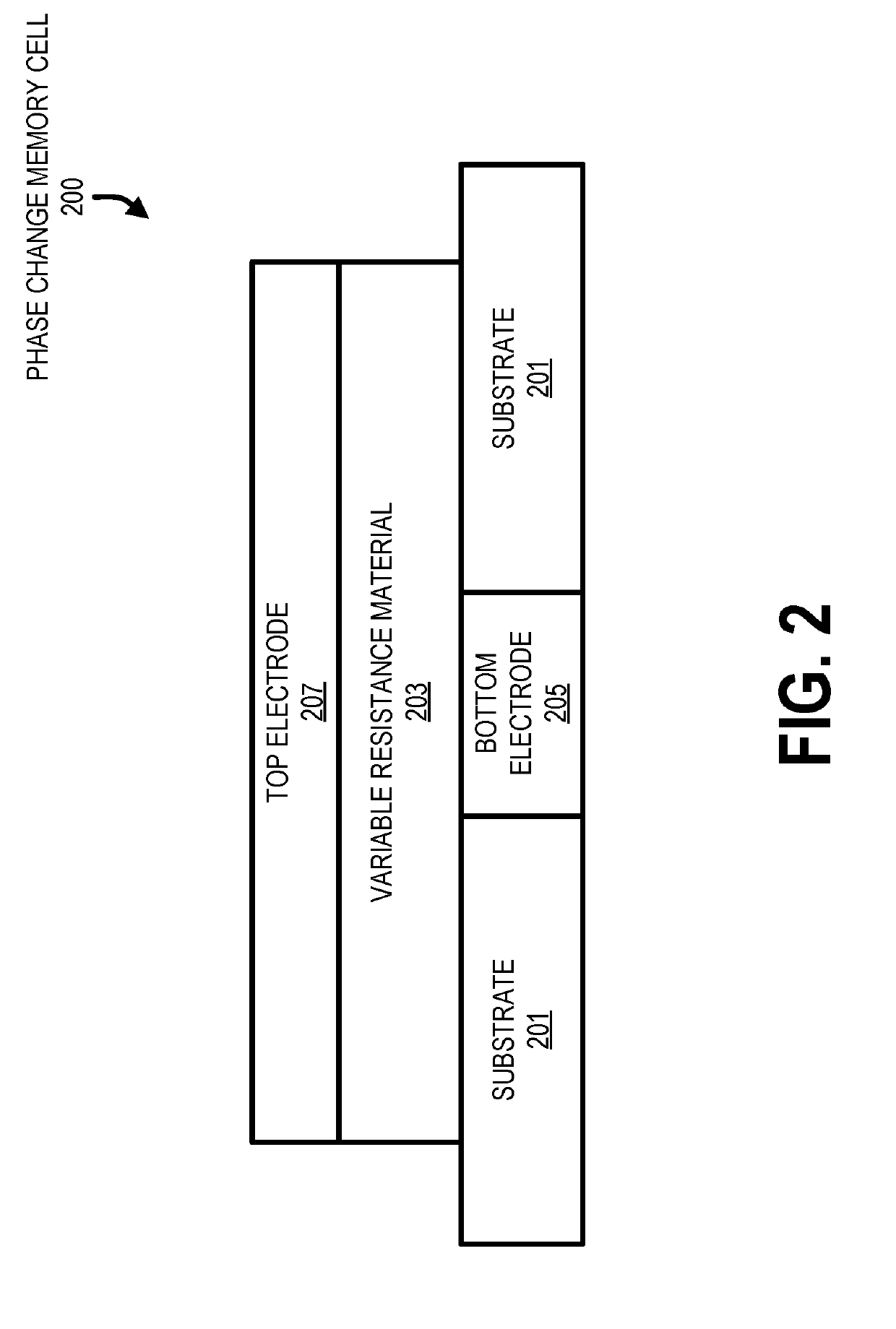 Hierarchical buffering scheme to normalize non-volatile media raw bit error rate transients