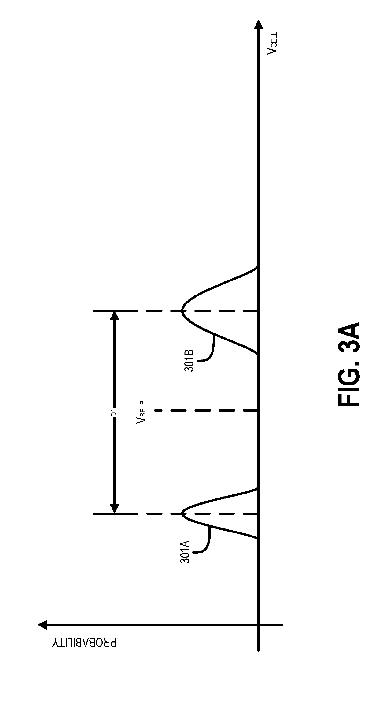 Hierarchical buffering scheme to normalize non-volatile media raw bit error rate transients