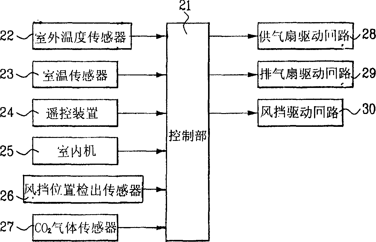 Air volume control method of ventilation system