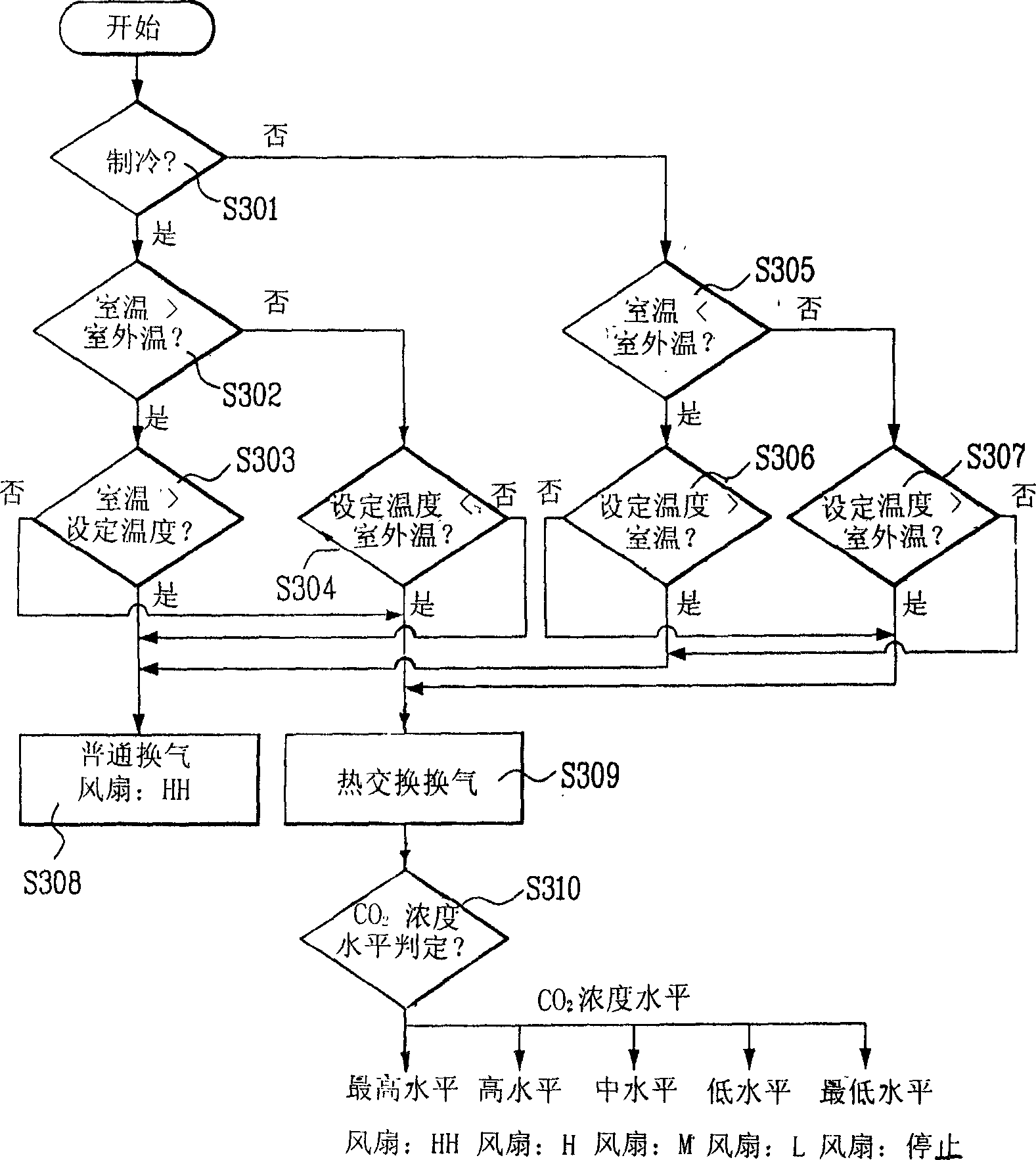 Air volume control method of ventilation system