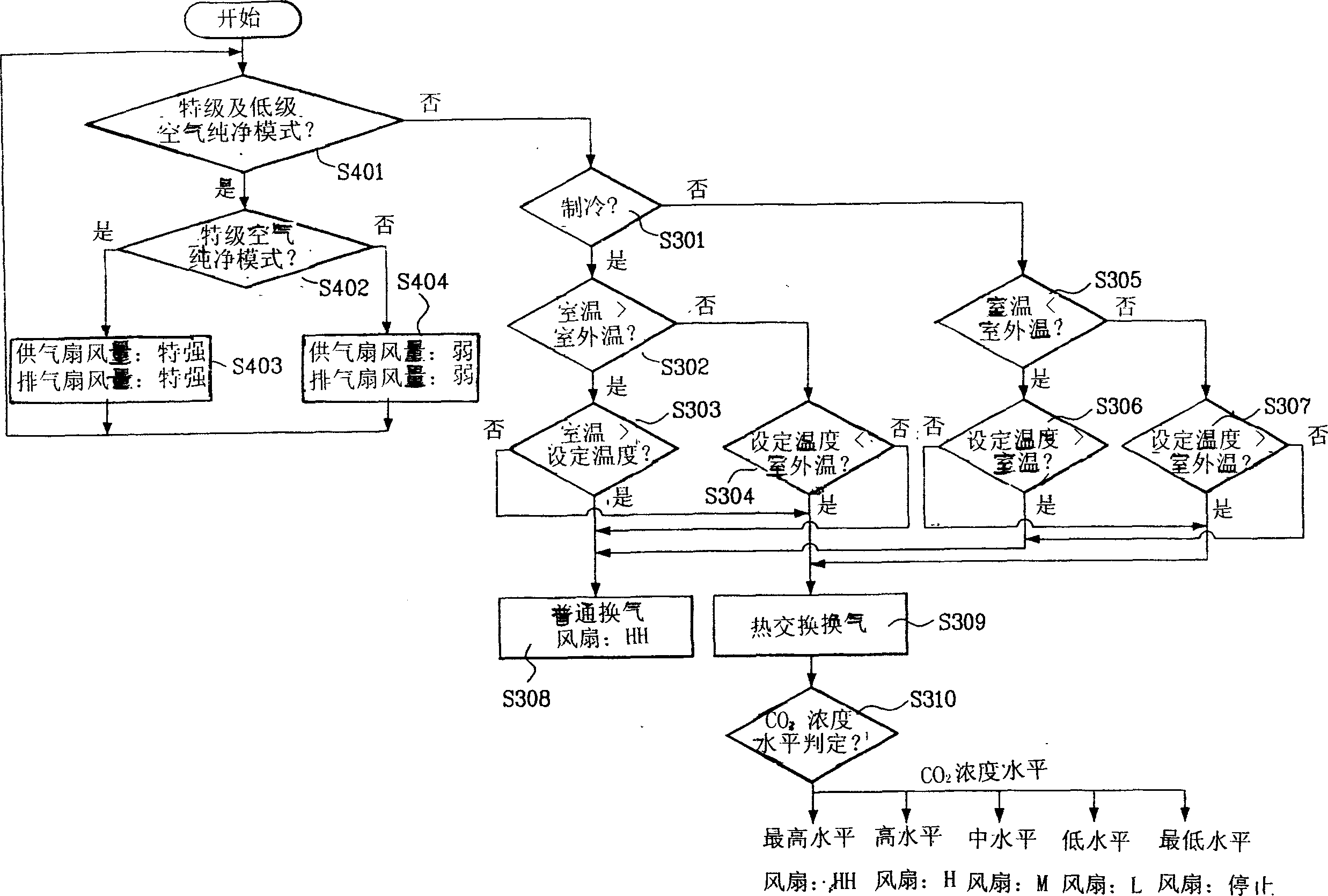 Air volume control method of ventilation system