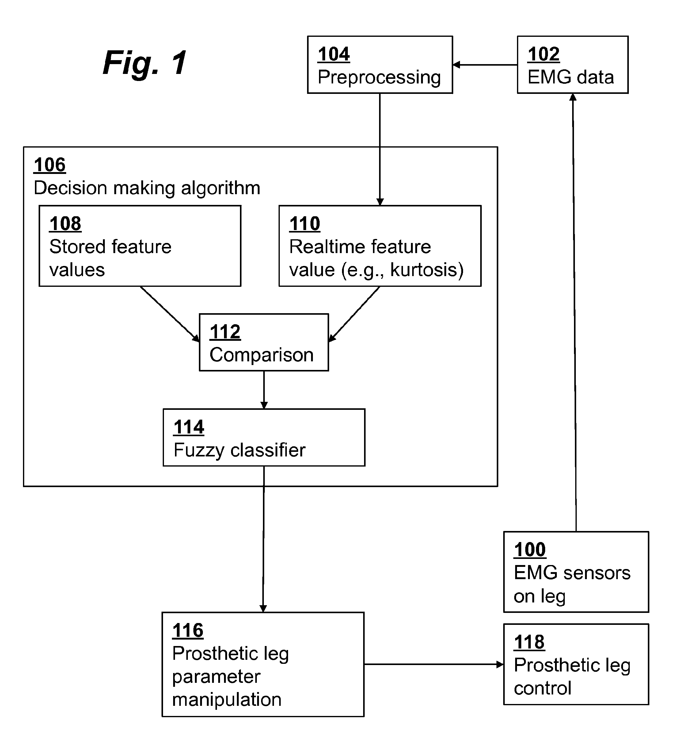 Powered prosthetic devices using EMG-based locomotion state classifier