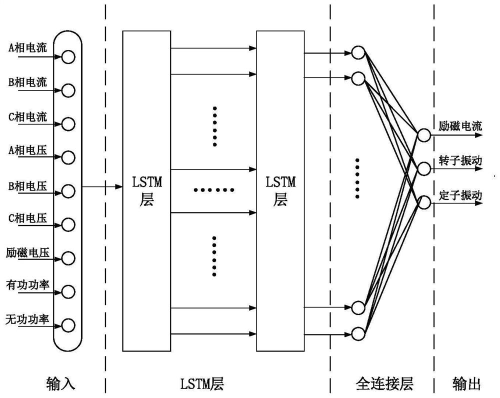 A method for early warning of inter-turn short-circuit faults in excitation windings of synchronous motors