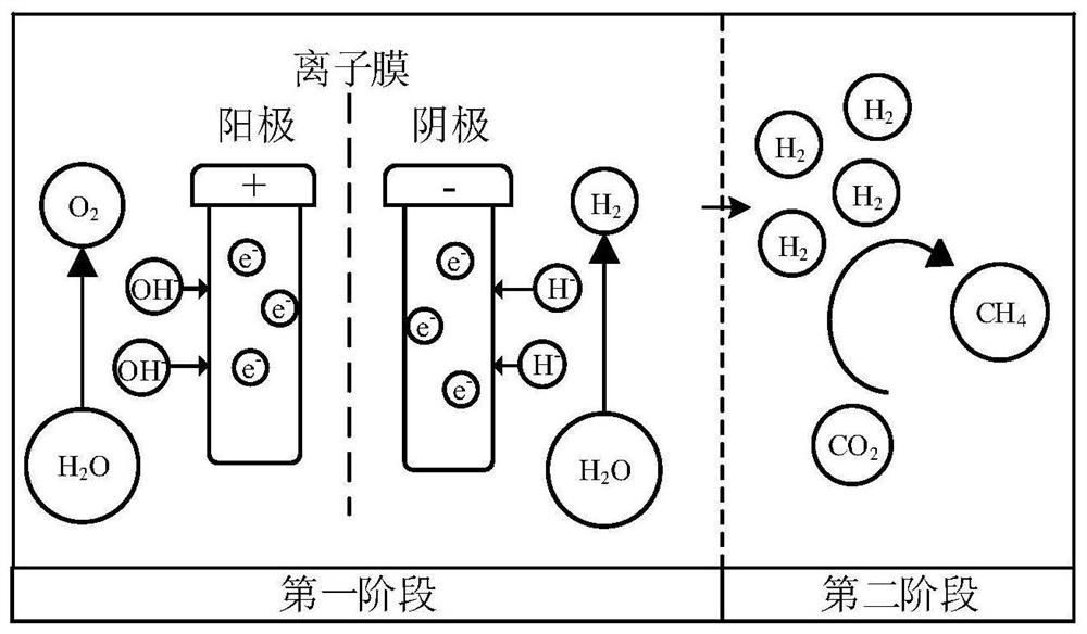 Multi-source energy storage type regional comprehensive energy low-carbon operation optimization method considering electricity-to-gas conversion