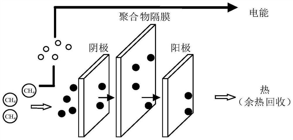 Multi-source energy storage type regional comprehensive energy low-carbon operation optimization method considering electricity-to-gas conversion