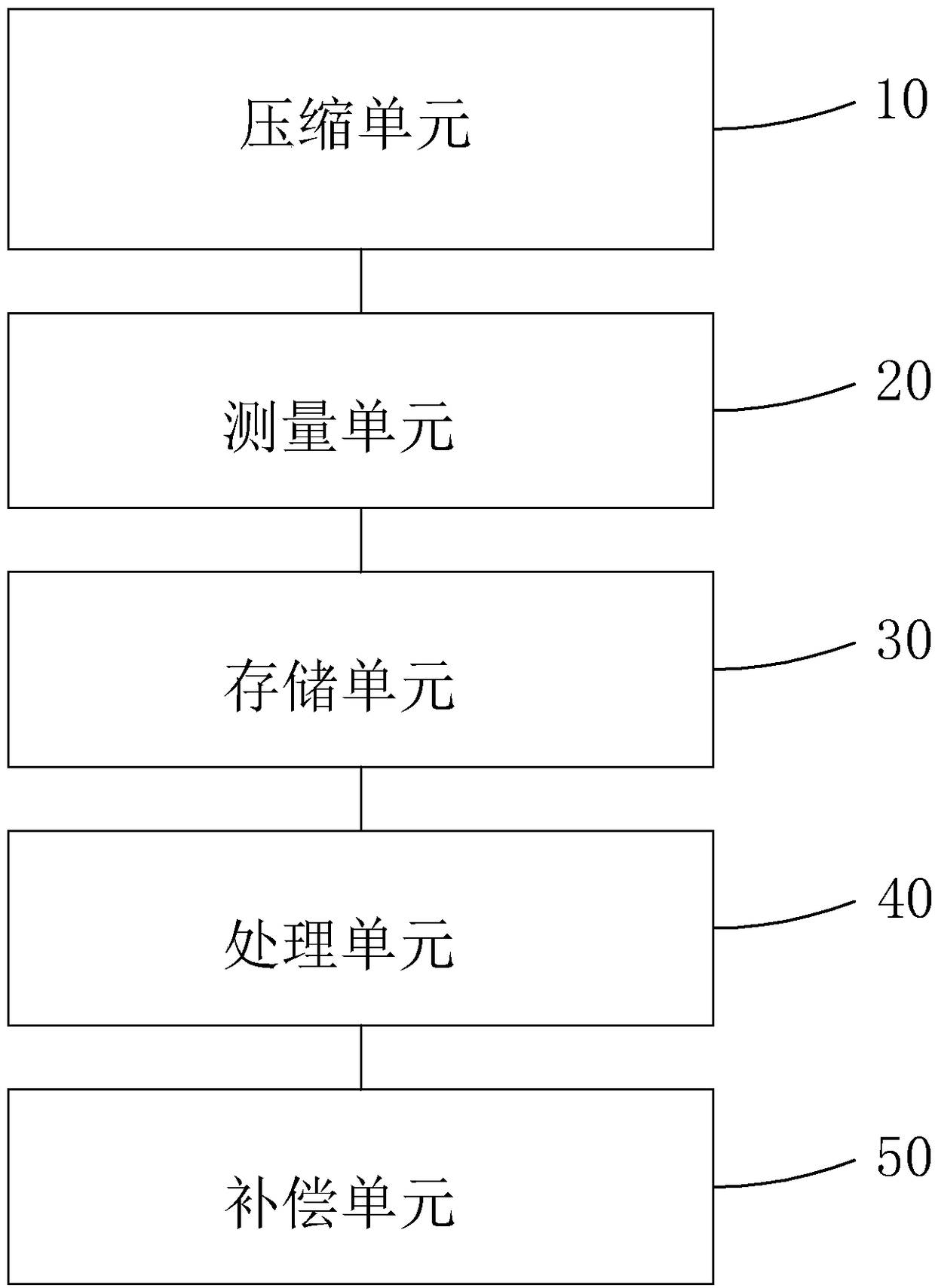 Method and device for mura compensation of display panel