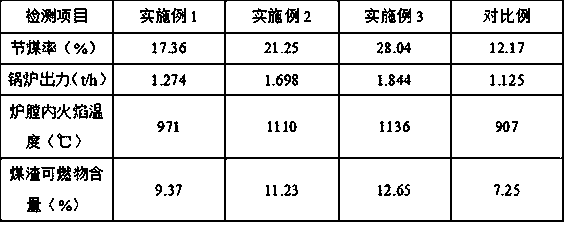 A kind of preparation method of coal-saving agent